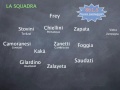 I segreti della capolista