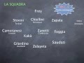 I segreti della capolista