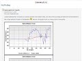 Share Roulette Strategies