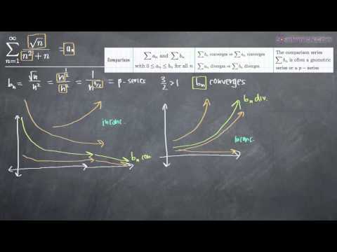 how to find b in limit comparison test