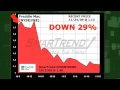 SmartTrend Trading Idea: Freddie Mac (NYSE:FRE) 11/09