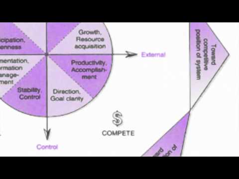 Kraft Foods Analysis (London Met University)