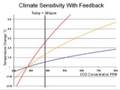 Don't Panic - Flaws In Catastrophic Global Warming Forecasts