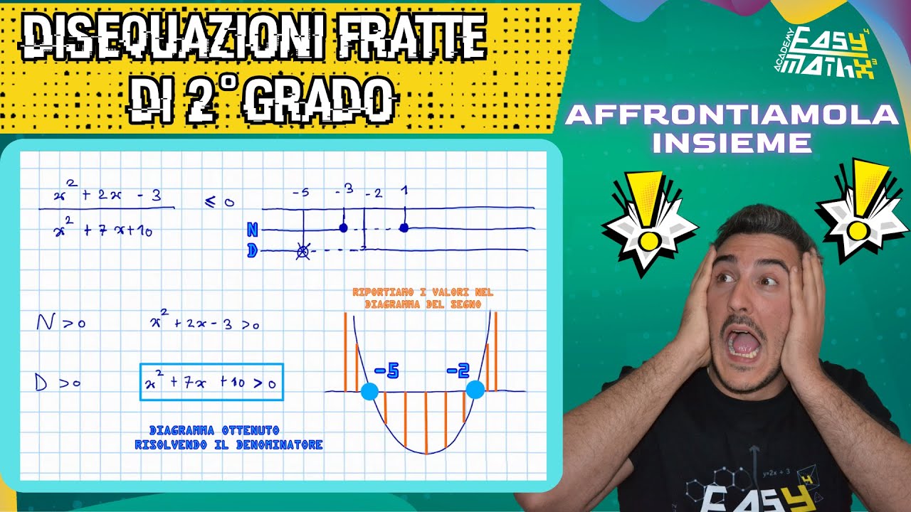 🚀DISEQUAZIONI FRATTE DI 2° GRADO: IL BOSS FINALE 👾 👾 (+ 2 CONSIGLI BONUS ALLA FINE 💎💎)
