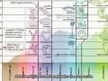 7 - La Teoría de la Evolución Hecha Fácil