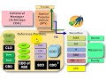 Overcollateralization (O/C) in structured finance