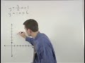 Watch Video on Solving Systems by Graphing - Algebra Help