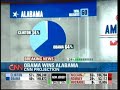 Barack Obama wins Alabama Barack Obama wins Alabama