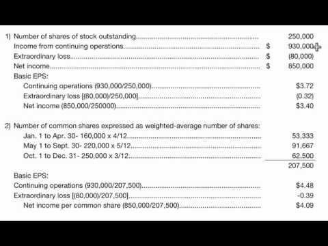 how to calculate earnings per share