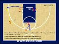 Basketball - Inbounds Play - Box#2 Basketball - Inbounds Play - Box#2