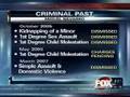 Woonsocket Abduction