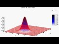 gnuplot : koherent wave packet in x,y space (with delta pi/2)