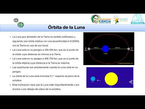 Luna. Fase 1 - OVA 2025