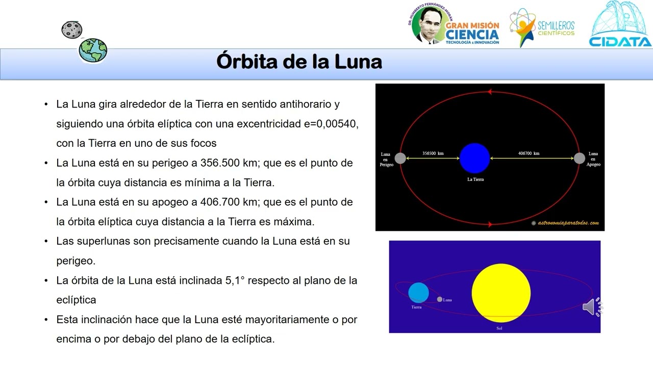 Luna. Fase 1 - OVA 2025