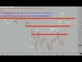 ETF Rydex  Mutual Fund Stock Market TimingStrategies.com