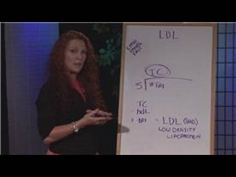 how to measure ldl levels