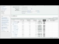 Google Adwords Keyword Tool 2011 | Part (1 of 2)