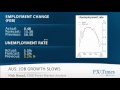 Daily Video Recap (3/11): Dollar Weaker Slighlty Following Trade and Jobs Data