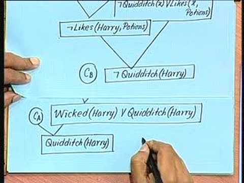 how to prove by resolution