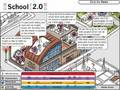 School2.0動畫導覽