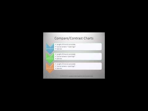 how to organize job search