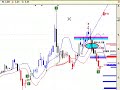 Petrobras Argentina grafico al 18 de julio