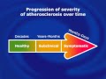 Atherosclerosis