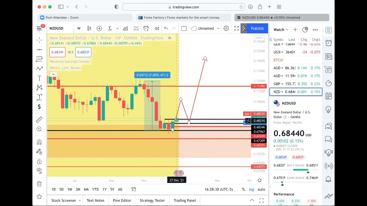 Chart Analysis 1/3