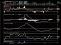 WAMUQ: Stock Chart Analysis on Washington Mutual