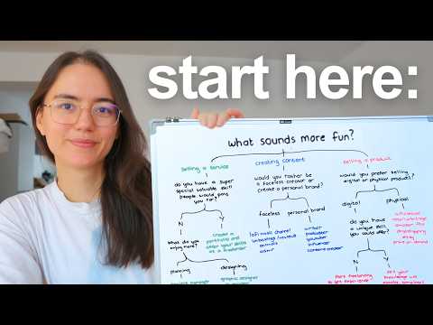 give me 31 minutes & I’ll tell you exactly what business to start