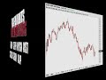 Trading Addicts: Weekly Watchlist 9/15