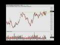 Trading Addicts: Weekly Watchlist 9/15