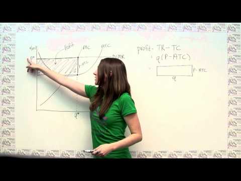 competitive - This video explains how firms in competitive markets maximize profit and outlines how to show that profit graphically. For more information and a complete se...