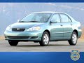 Icon for Post #Mitsubishi Lancer – Kelley Blue Book’s Review