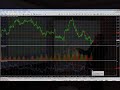 Analisis Tecnico Euro Dolar Analisis Tecnico Euro Dolar
