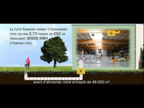 Image de prévisualisation YouTube