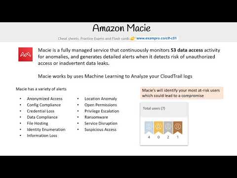 CLF-C01 — Amazon Macie