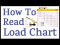 90 Ton Rt Link Belt Crane Load Chart