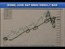 04/22/08 S&P, Emini & Futures Trading Recommendations