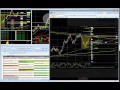 Live Day Trading Crude Oil, Euro, Russell +100 ticks