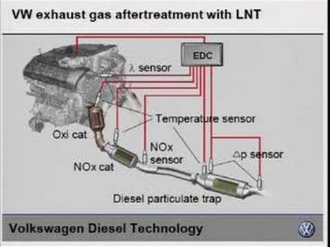 Better Than Ethanol? BTL in plug-in ...