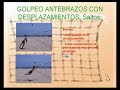 Fundamentos de Voleibol - Profesor José A. Pérez Turpín Fundamentos de Voleibol - Profesor José A. Pérez Turpín
