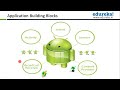 Android Development Tutorial: Android Basics| Android for Beginners| Android App Development Course