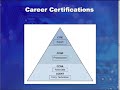 Cisco CERTIFICATIONS from www.livetrain.com Cisco CERTIFICATIONS from www.livetrain.com