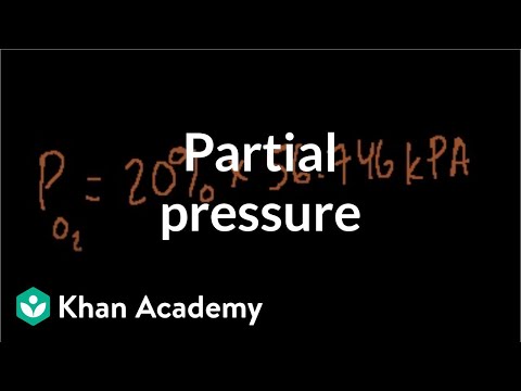 how to determine partial pressure