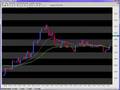 Position Trading