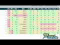 Steal This Niche - How To Do Keyword Research