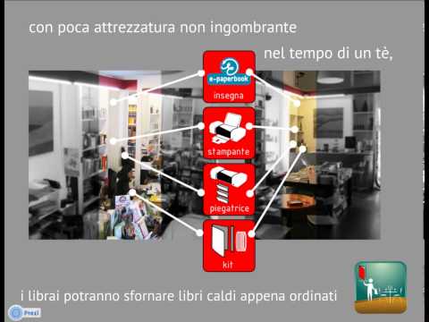 Immagine anteprima YouTube