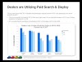 Selling Cars with Google 104:  Dealer Advertising Trends