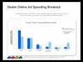 Selling Cars with Google 104:  Dealer Advertising Trends